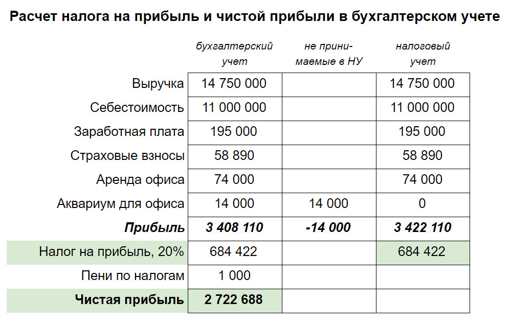 Где в 1с сравнение режимов налогообложения