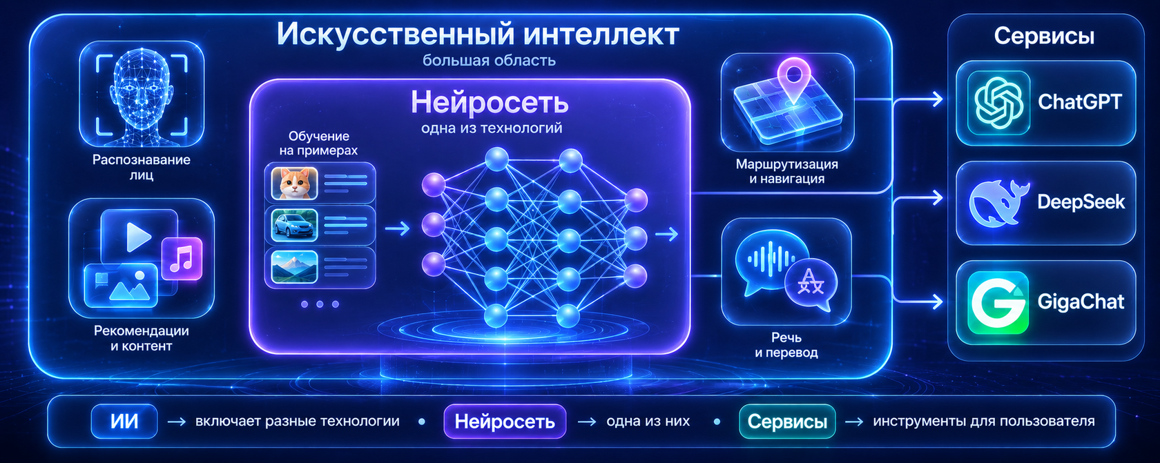 Различия между искусственным интелектом и нейросетью
