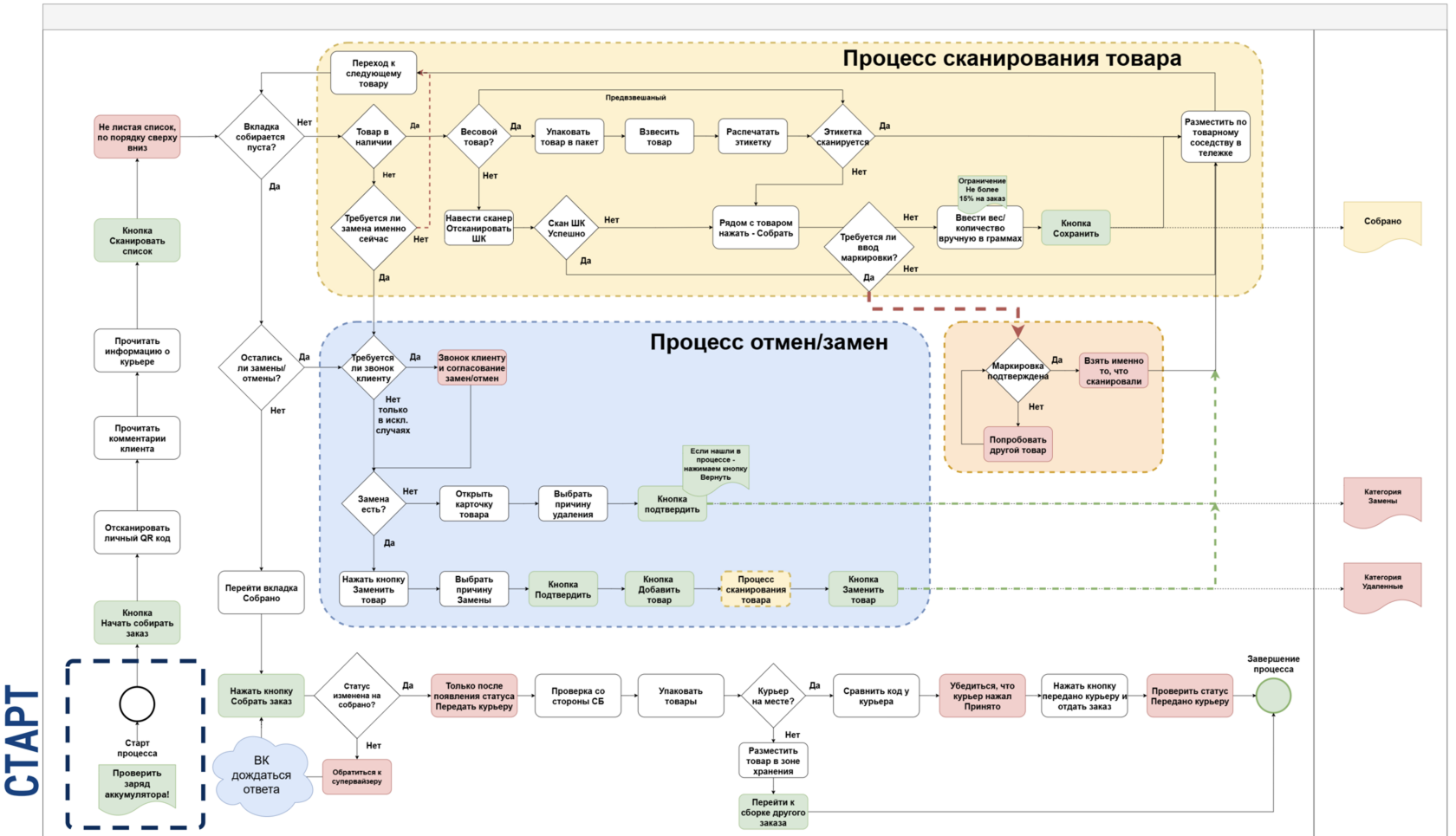 Экран ТСД — зажать кнопку питания