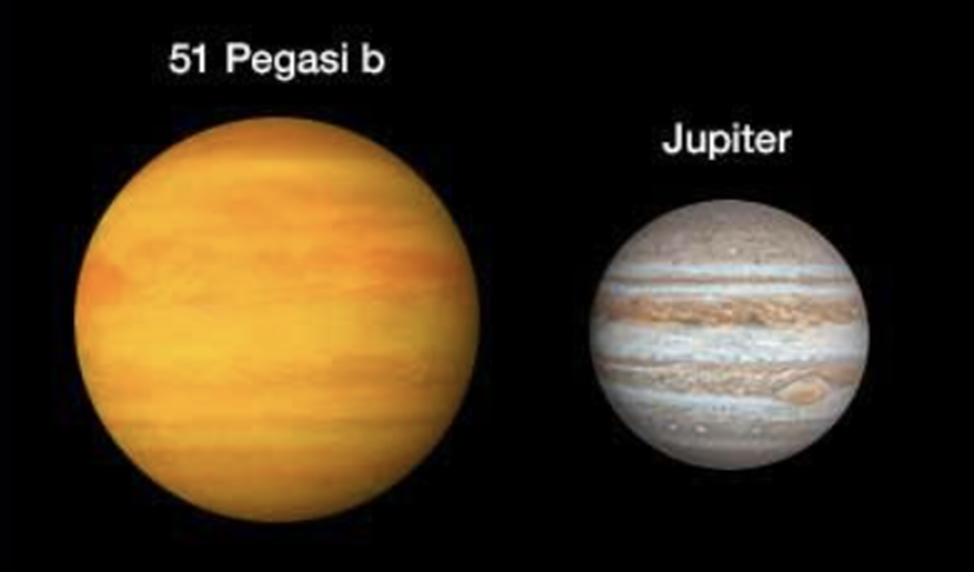 Экзопланета Pegasi-51 b «горячий юпитер» в сравнении с Юпитером