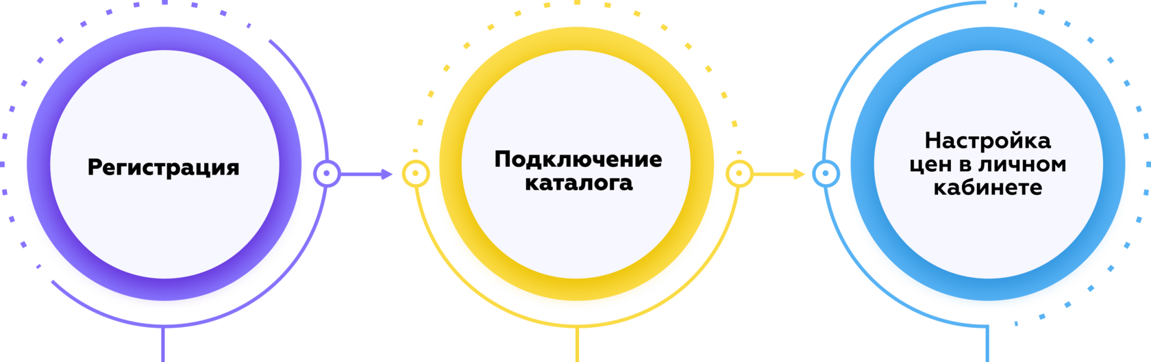 CatSoft.RU Каталог Б/У автозапчастей с поставщиками и скидками