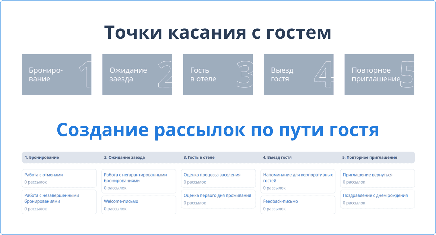 Как развивать глэмпинг в новой реальности