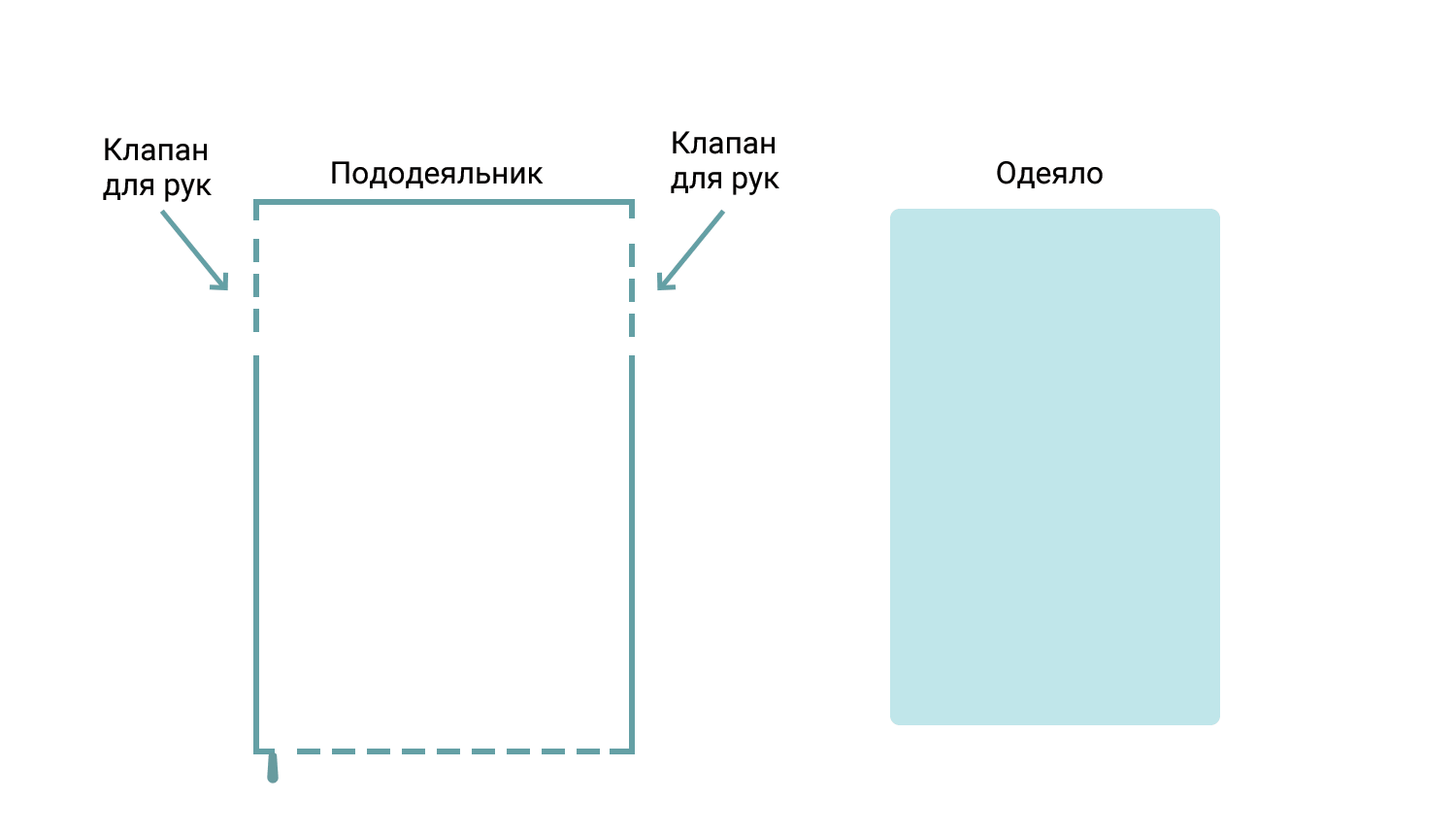 Пододеяльник с клапаном