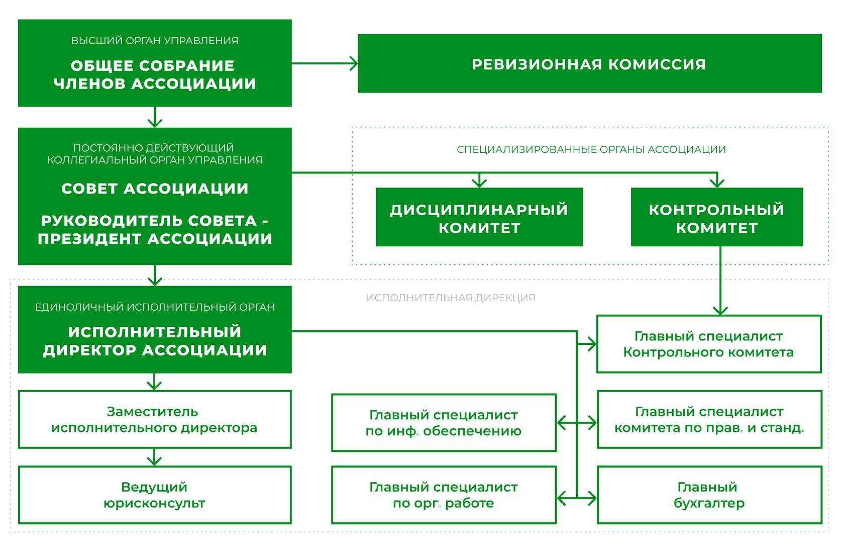 Структура