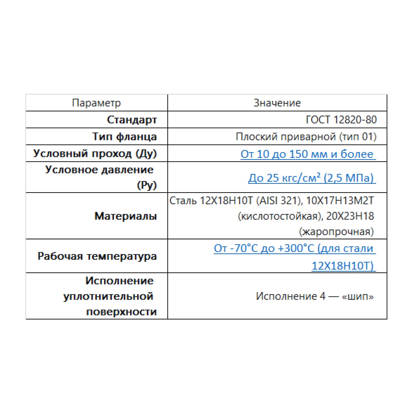 AISI 304