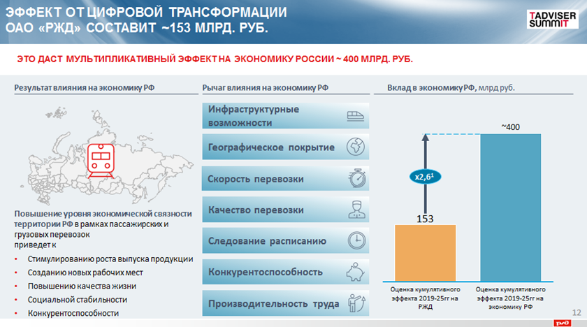 Дорожная карта цифровизации