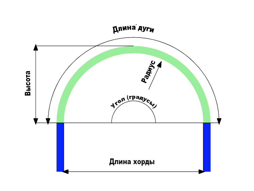 Рассчитать длину дуги теплицы