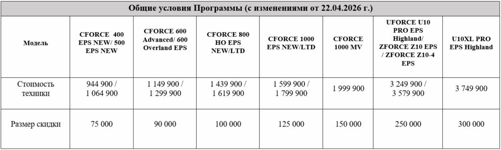 ТРЕЙД-ИН от CFMOTO с дополнительной выгодой до 300 000 р.!