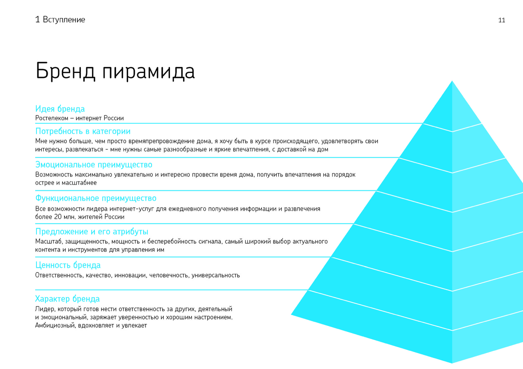 Бренд проекта