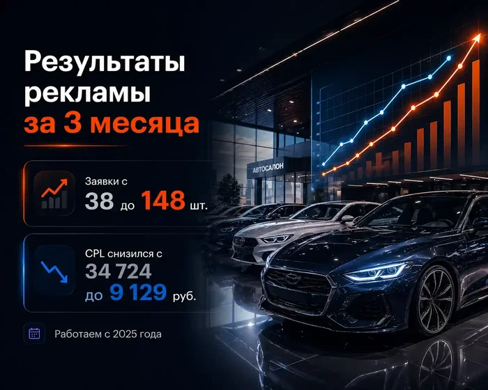 Кейс по контекстной рекламе для автосалона
