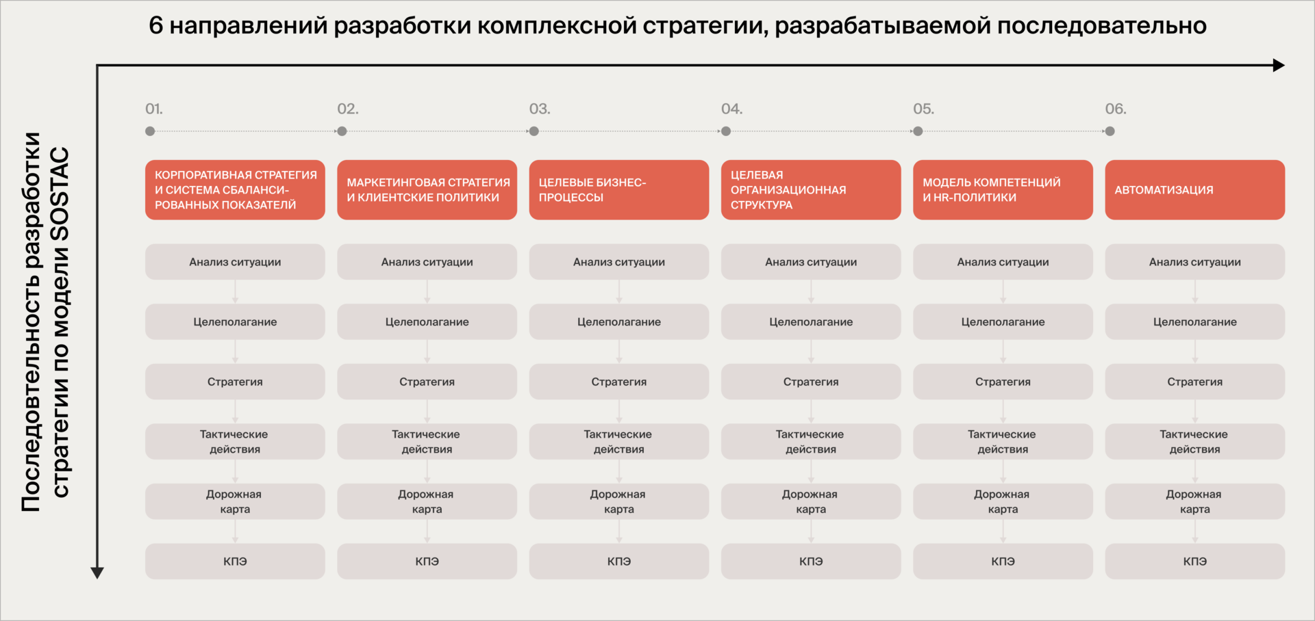 Комплексный маркетинг кремлевская 25 авигроуп