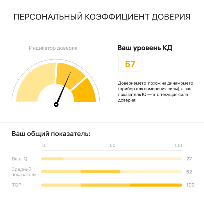 Персональный коэффициент доверия