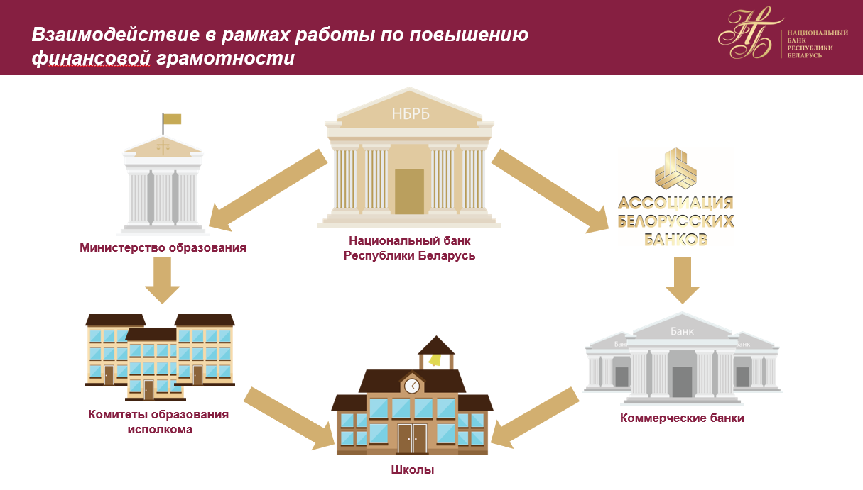 Как центробанк Беларуси разрушает стереотипы о коммуникациях