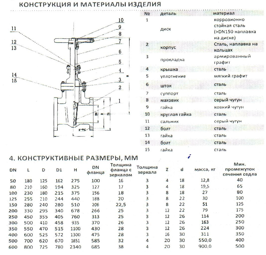 Задвижка стальная 30с41нж фланцевая клиновая