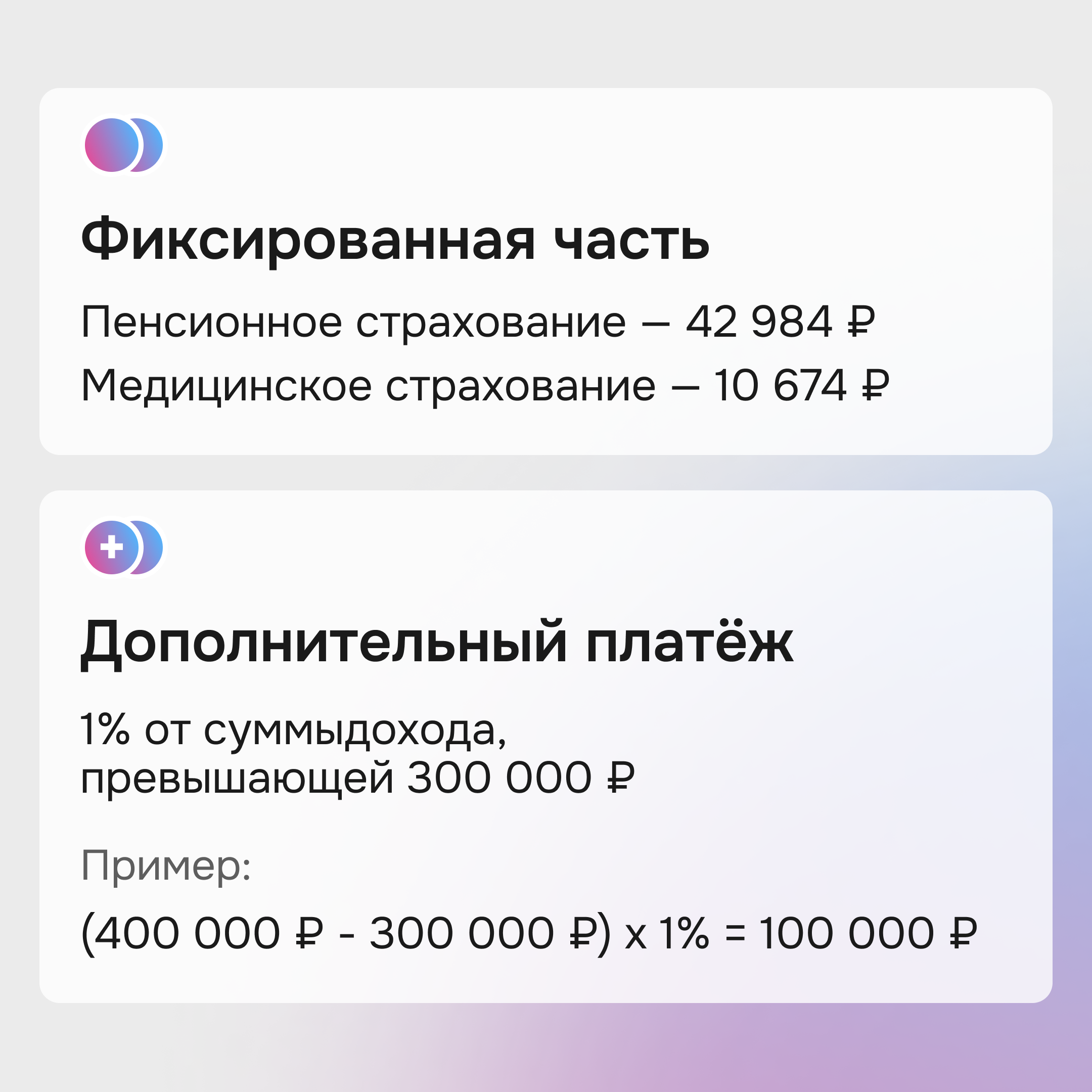 Фиксированные и переменные страховые взносы: фото