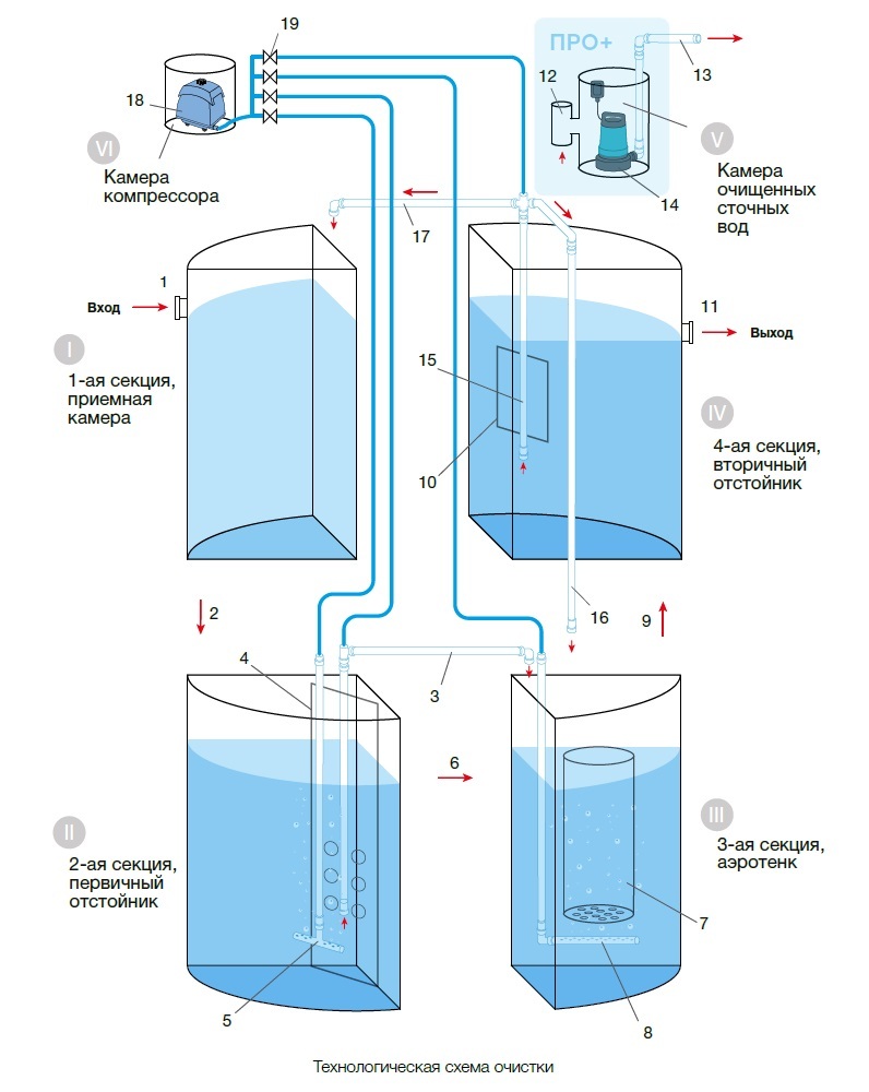 комплектация ал2