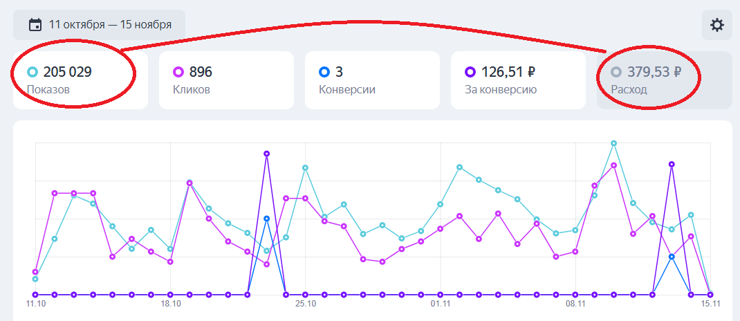 качественная настройка рекламы