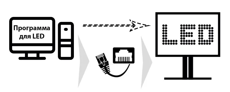 Управление LED экраном через флешку (USB)