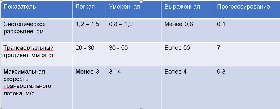 Аортальные пороки. Часть 1 Аортальный стеноз