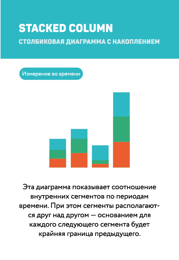 Столбиковая диаграмма с накоплением