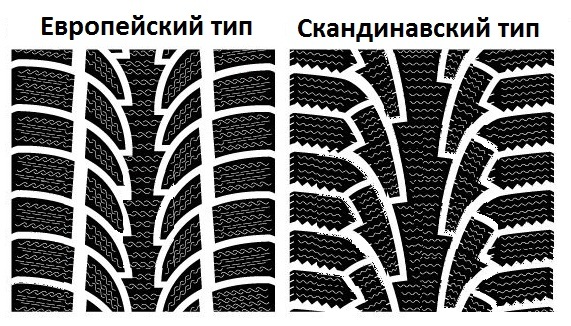 Симметричный рисунок протектора как ставить на машину