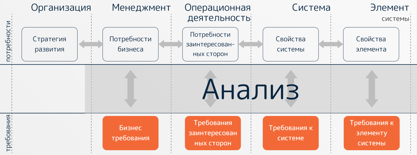  KPI   7    -