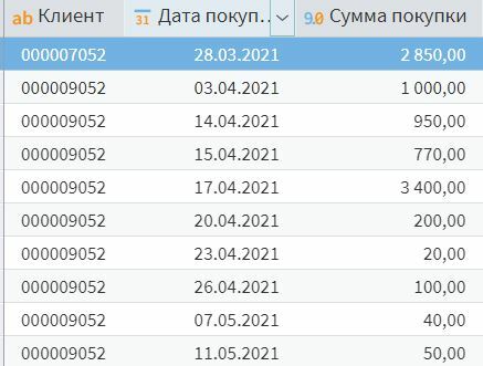 Для кого подходит аналитический ускоритель AltMacros