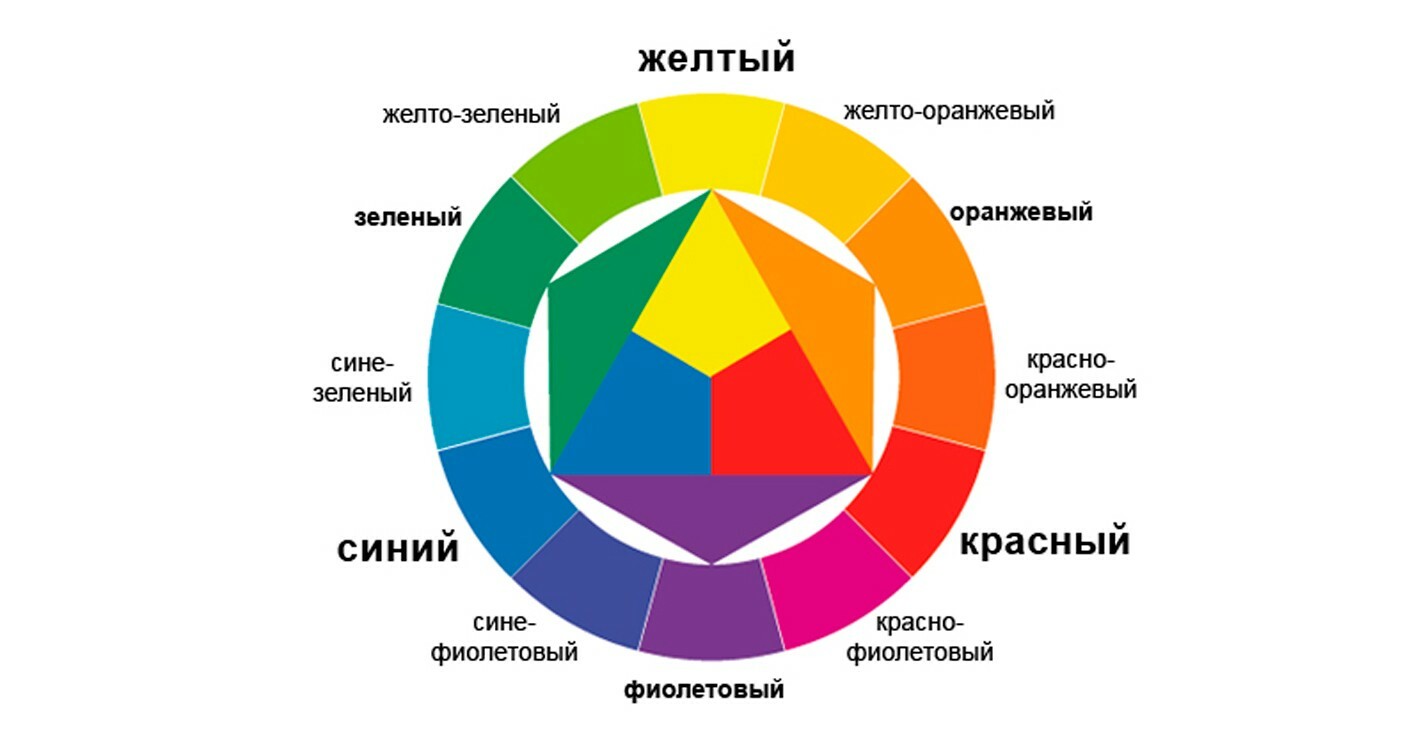 Таблица сочетания цветов