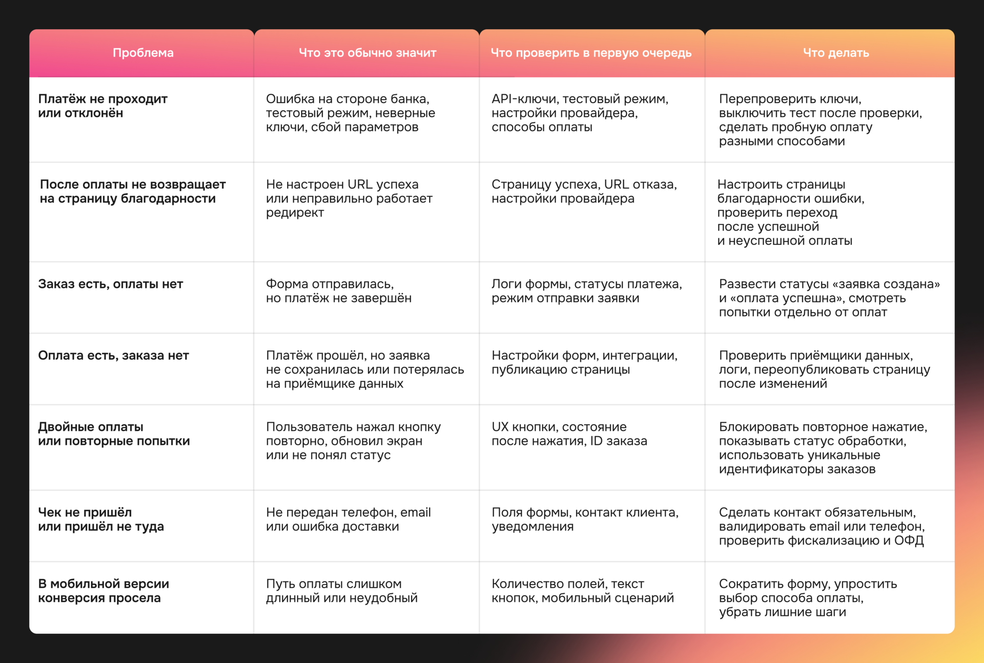 Типовые ошибки оплаты на Tilda: причины, что проверить и как исправить проблемы с платежами и чеками