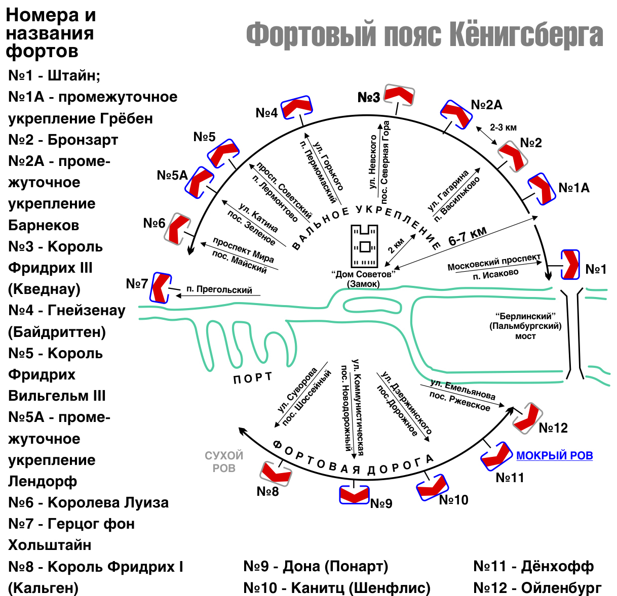 Форты Калининграда