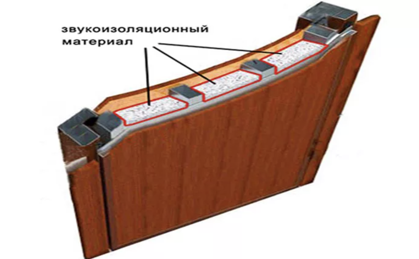 Входная Дверь С Хорошей Шумоизоляцией Купить