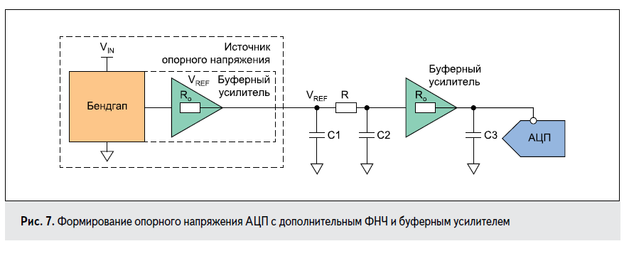 Схемы источников опорного напряжения