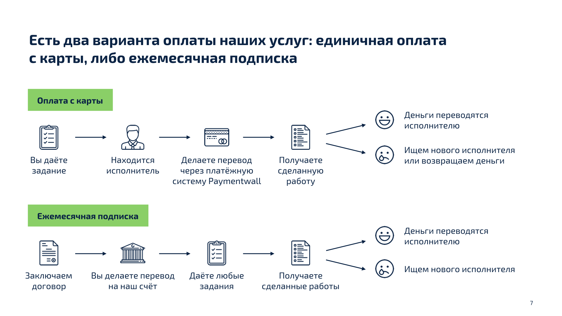 Презентация стартапа для инвесторов