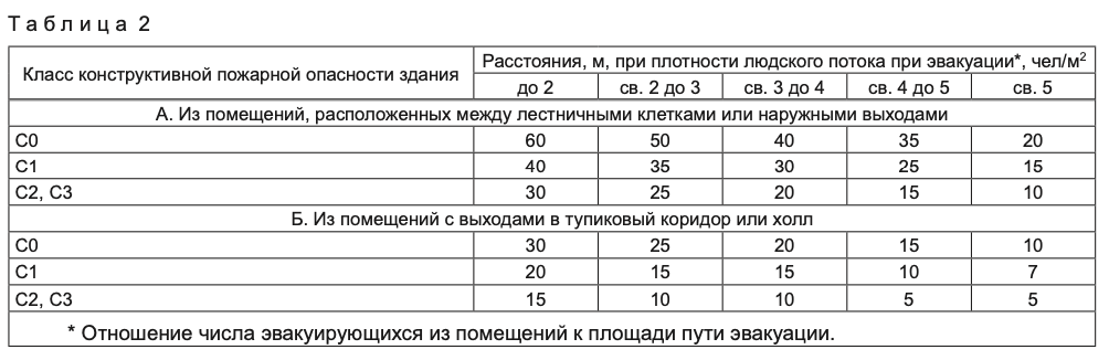 Направление открывания дверей в тамбур шлюз с подпором воздуха