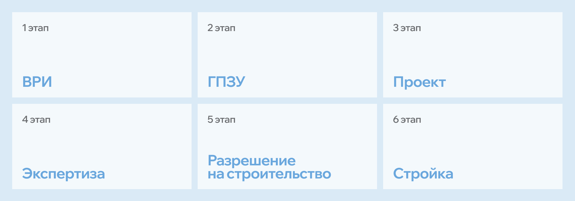описание
