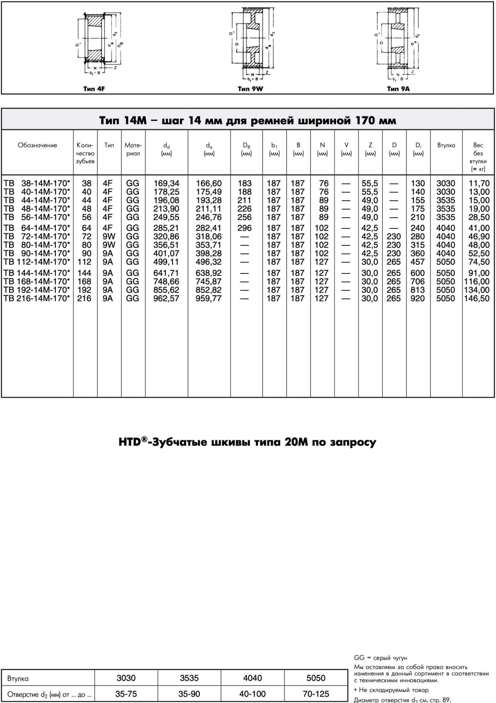 Каталог шкивов skf