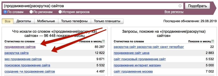 Сбор семантики для продвижения корпоративного блога через Яндекс Вордстат