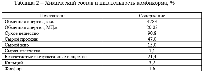 Химический состав и питательность комбикорма, %