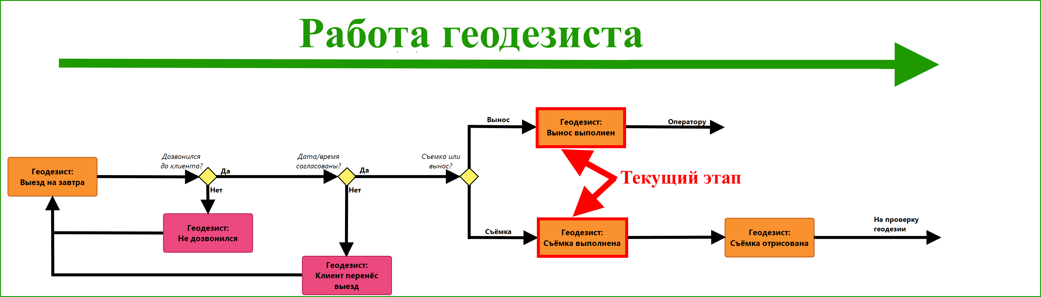 Стабилизация изображения ais