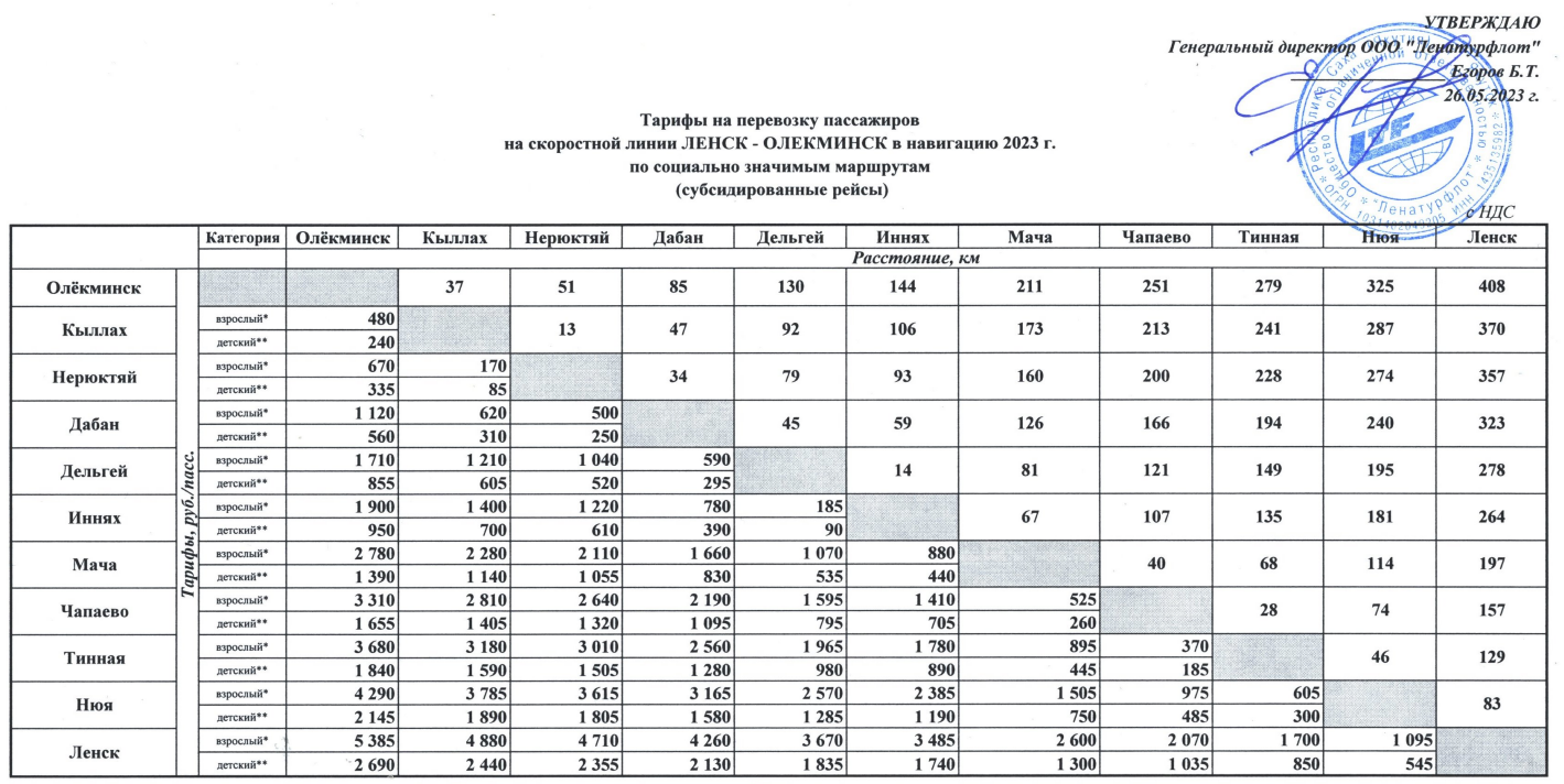 Расписания автобусов ленски