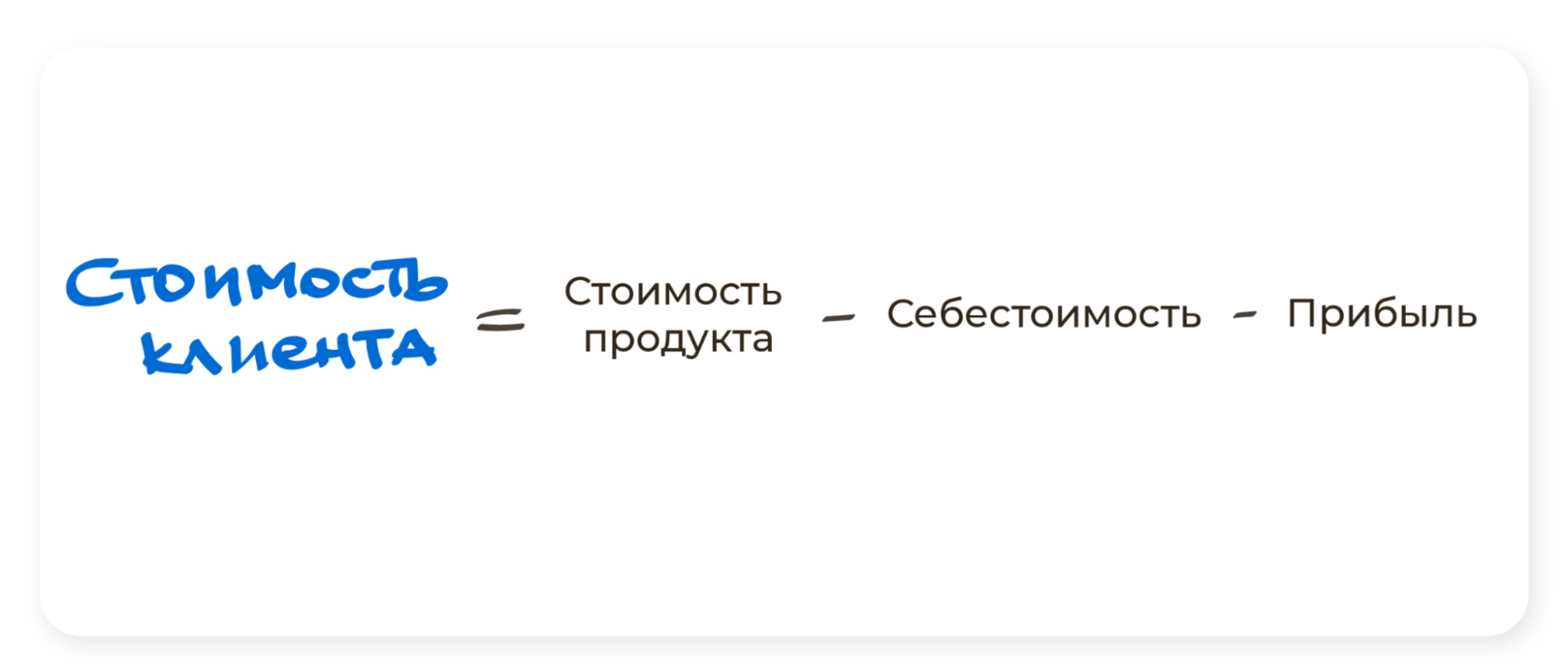 Как рассчитать стоимость лида - формула CPL | Блог Андата