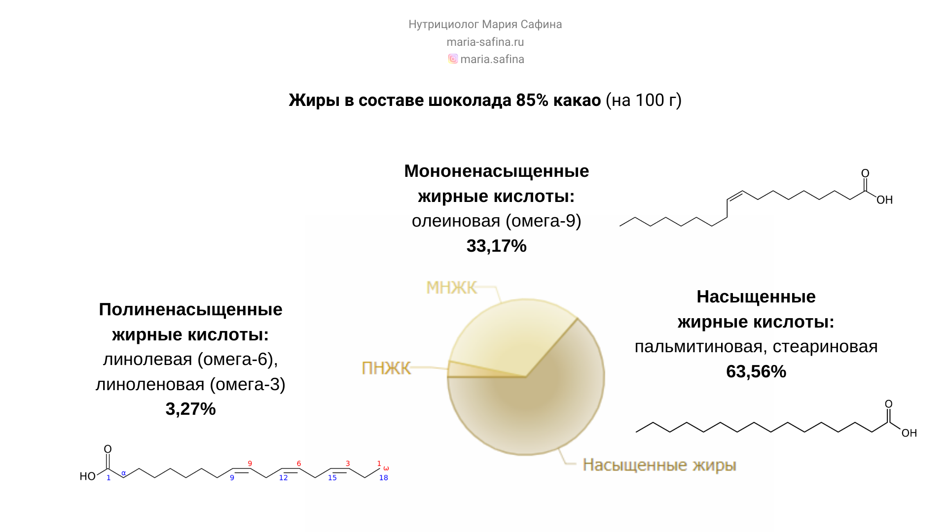 Нутритивная ценность шоколада | Горький шоколад ручной работы | Горький  шоколад ручной работы СПб: купить, цены, отзывы, фото