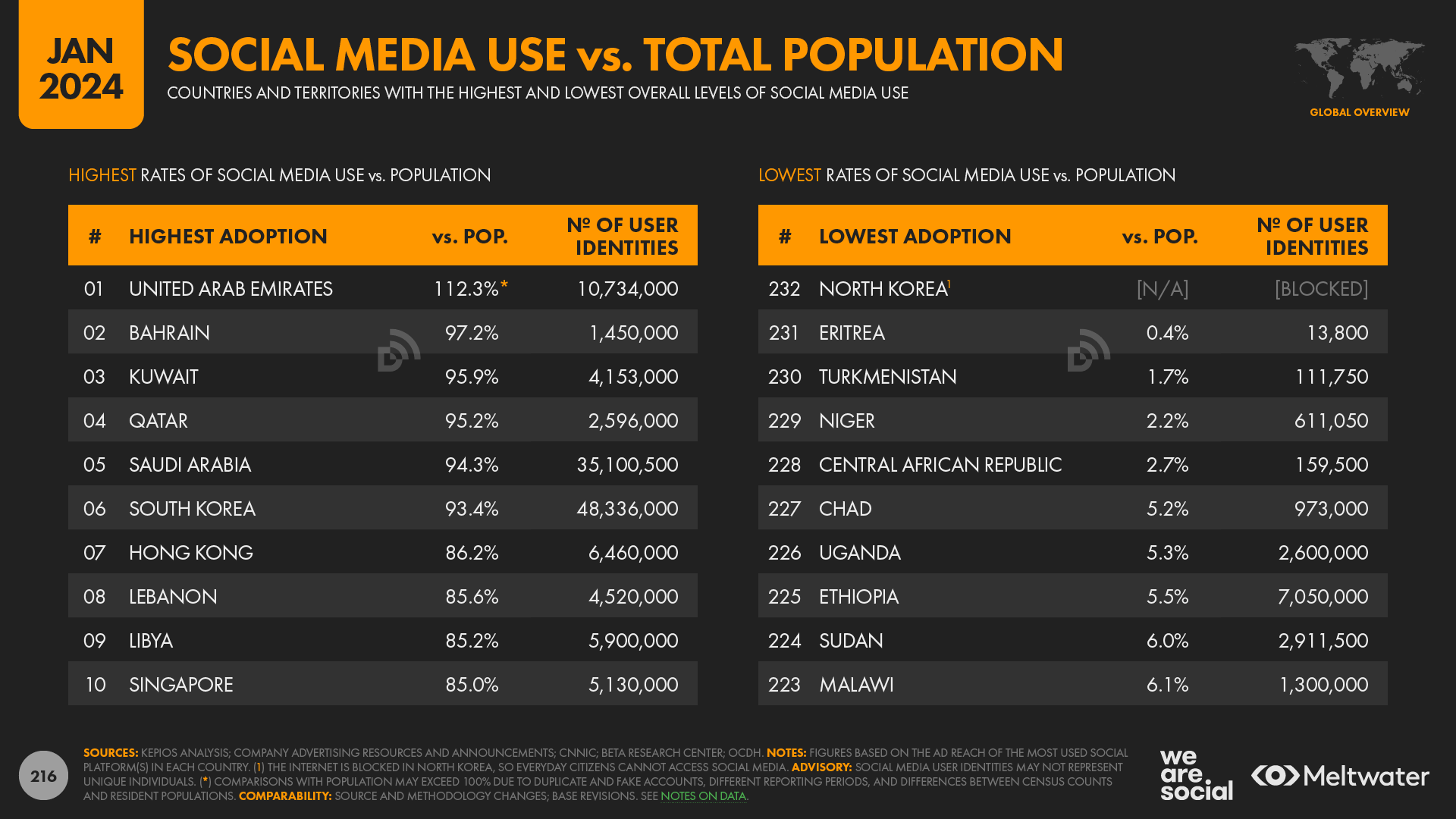 statistika-interneta-i-sotssetei-7