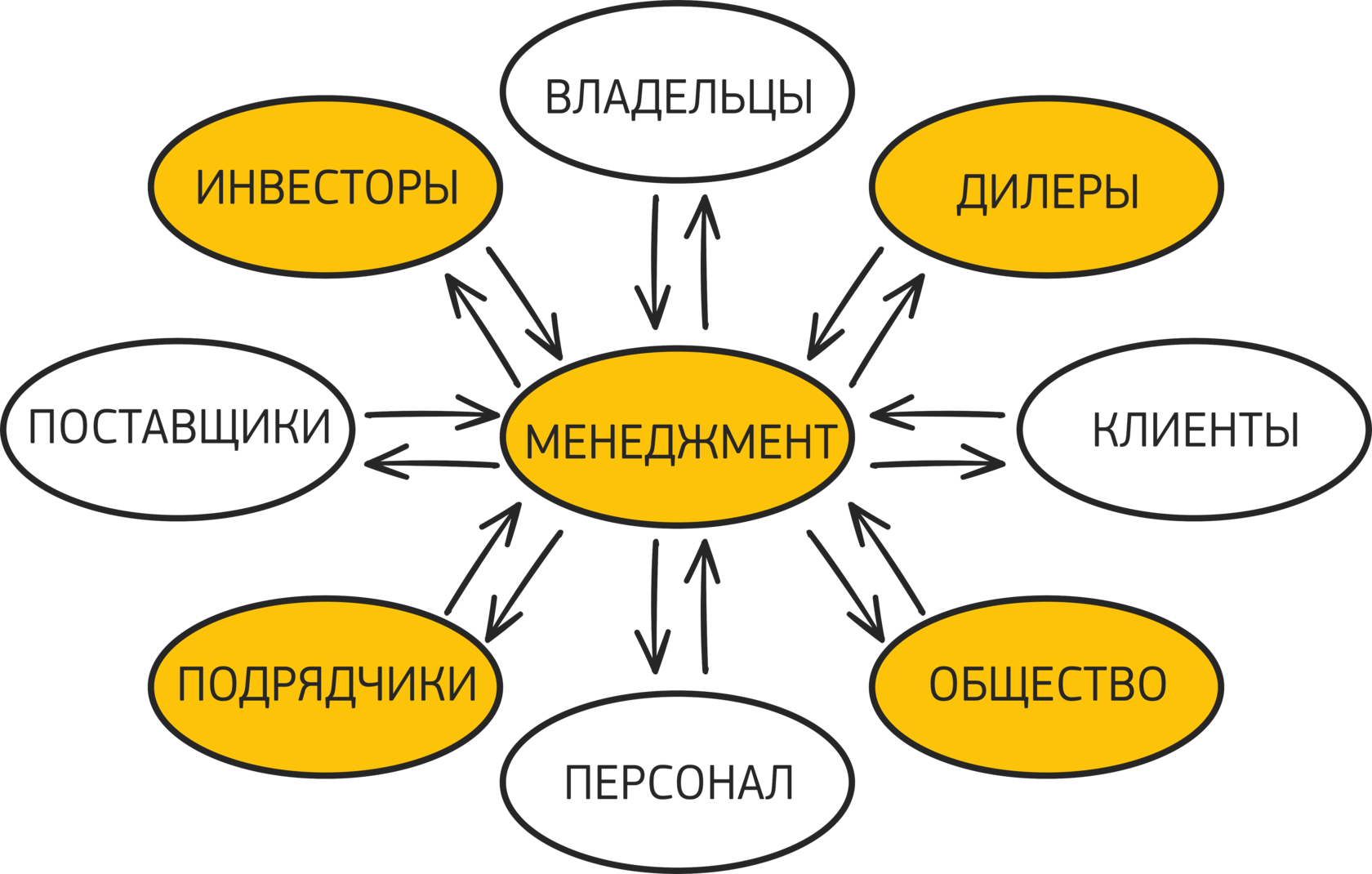 Карта осу нервы счастье