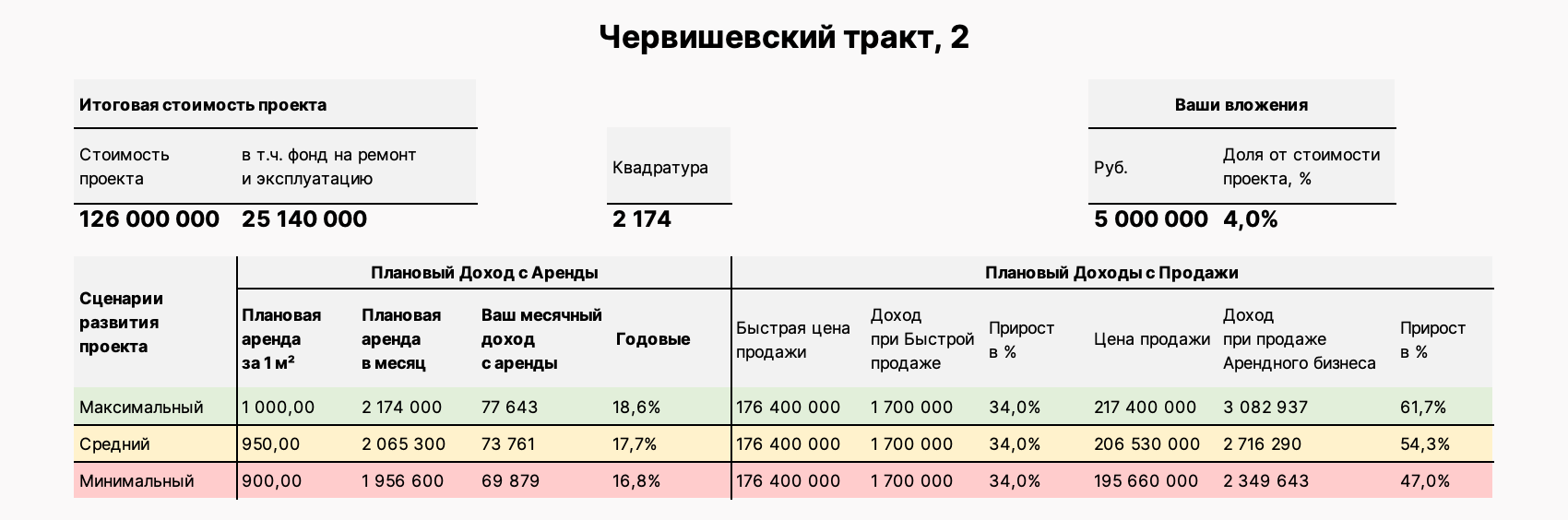 Тюмень, Червишевский Тракт, 2 — Колесник