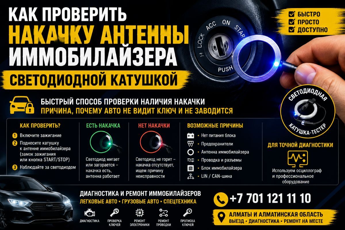 проверить накачку антенны иммобилайзера