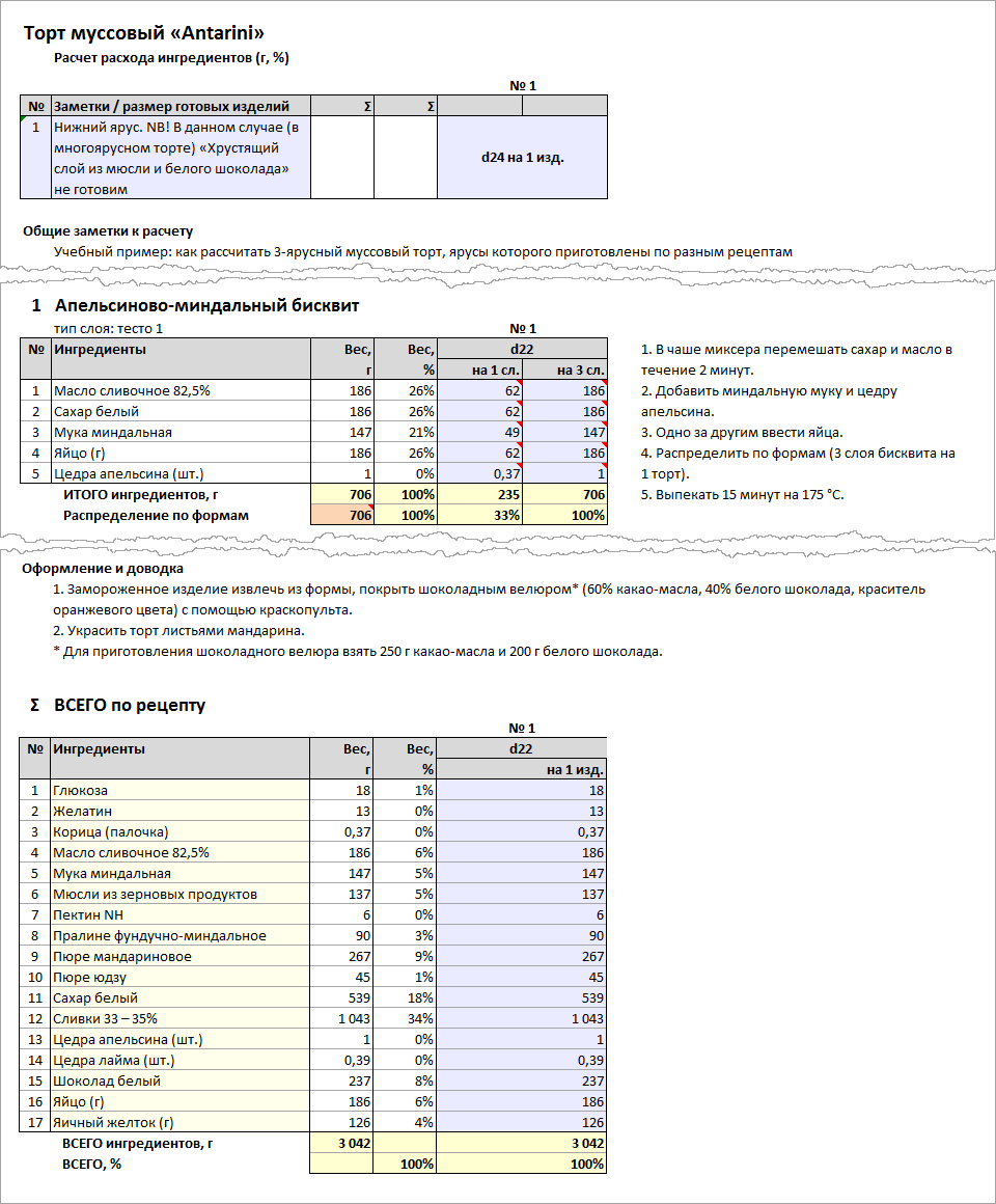 Перевод ингредиентов