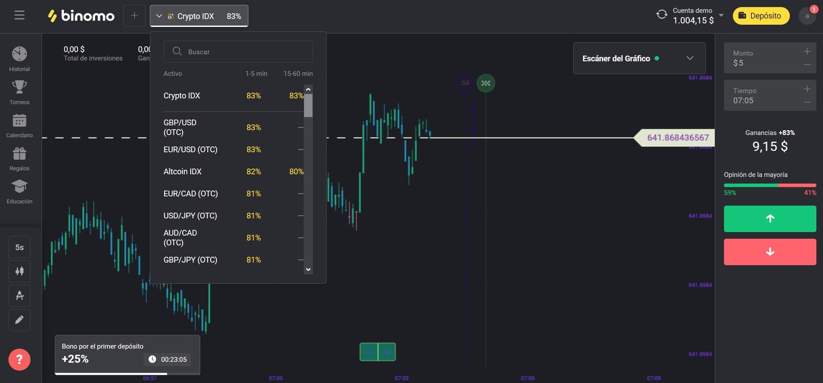 Selección de activos en Binomo