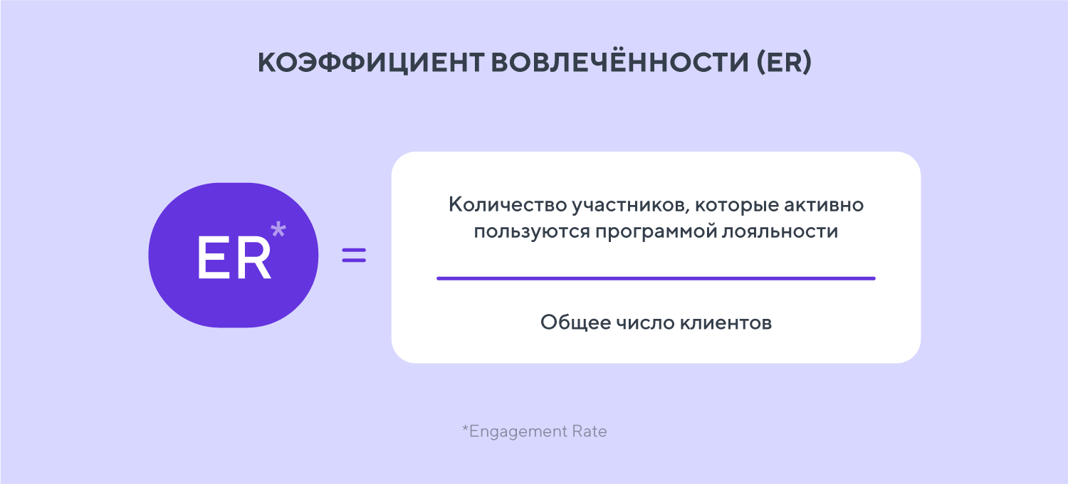 Как оценить эффективность программы лояльности — гид по аналитике