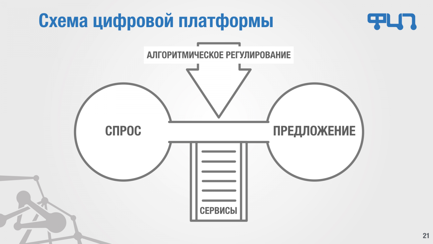 Ассоциация цифровых платформ